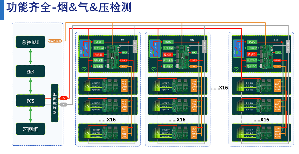 commercial-industrial-energy-storage-bms-2.png