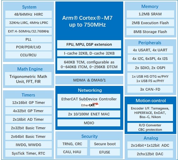 GD32H78E-77E.jpg
